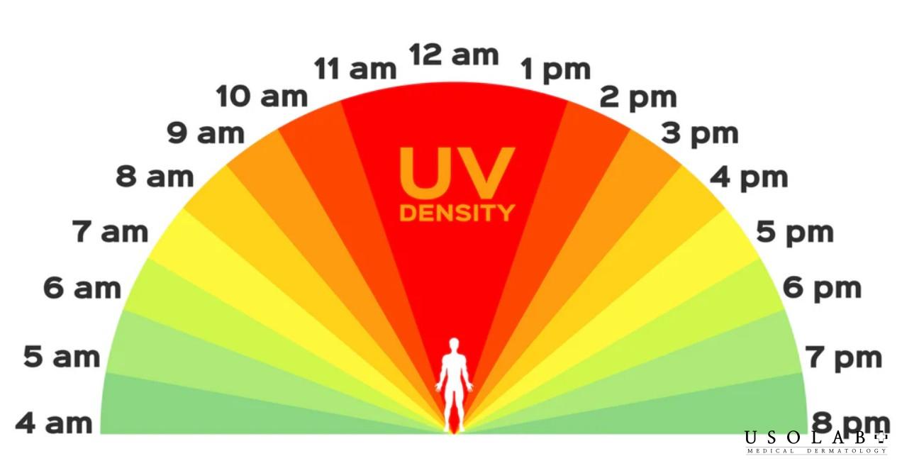 Chỉ số UV bao nhiêu thì bôi kem chống nắng để bảo vệ làn da? - ảnh 1