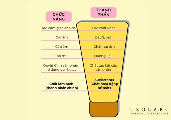 sữa rửa mặt trị mụn