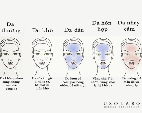 thành phần chăm sóc da chuyên sâu
