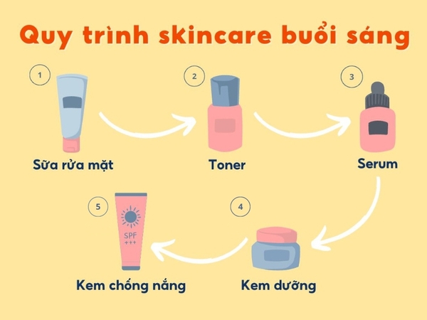 Cách sử dụng kem dưỡng da ban ngày