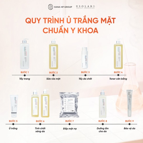 phác đồ usolab