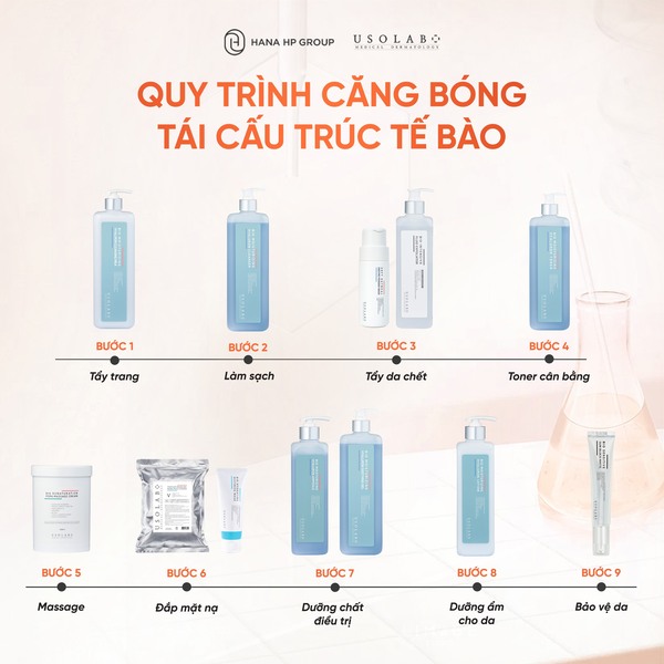 phác đồ usolab