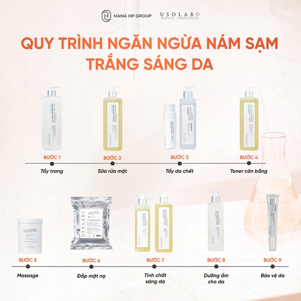 phác đồ usolab