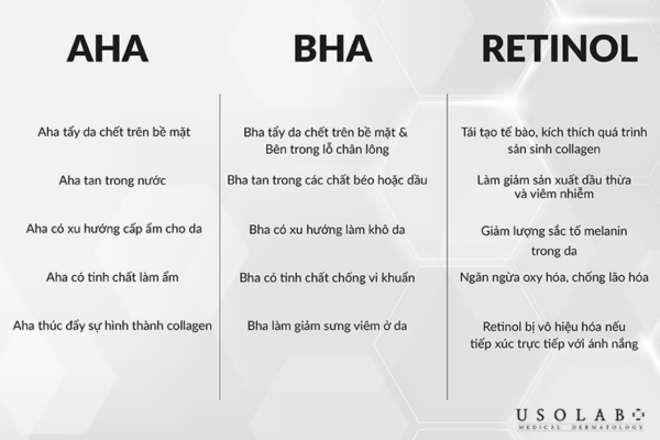 Tẩy da chết hoá học AHA/BHA đều đặn 2–3 lần/tuần Tẩy da chết hoá học AHA/BHA đều đặn 2–3 lần/tuần