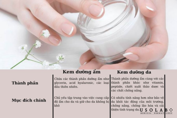 Chất hút ẩm (Humectants), Chất phục hồi hàng rào da, Chất làm dịu da