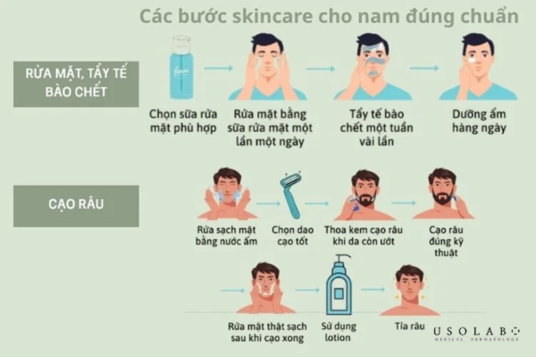 Quy trình skincare cho nam cơ bản