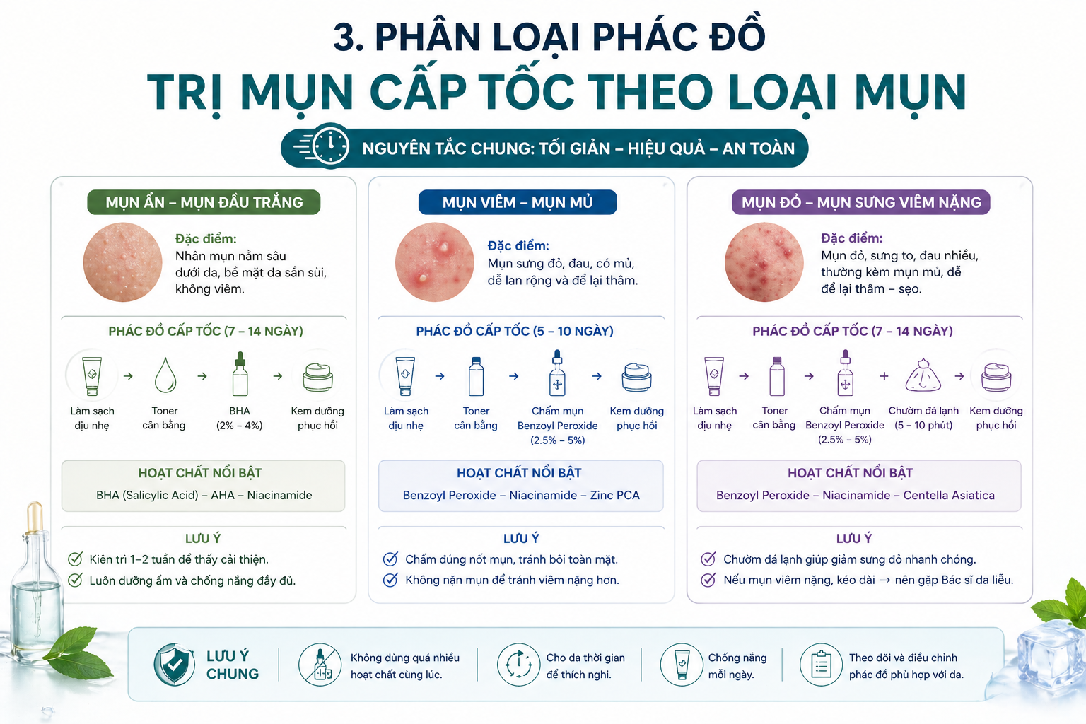 Phân loại phác đồ trị mụn cấp tốc theo loại mụn