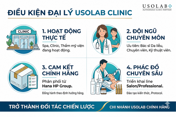 FAQ Chia Line sản phẩm
