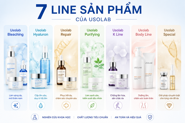 FAQ Chia Line sản phẩm