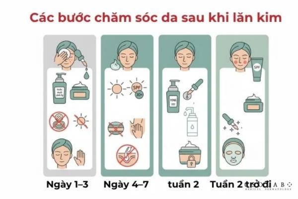 phục hồi da sau xâm lấn