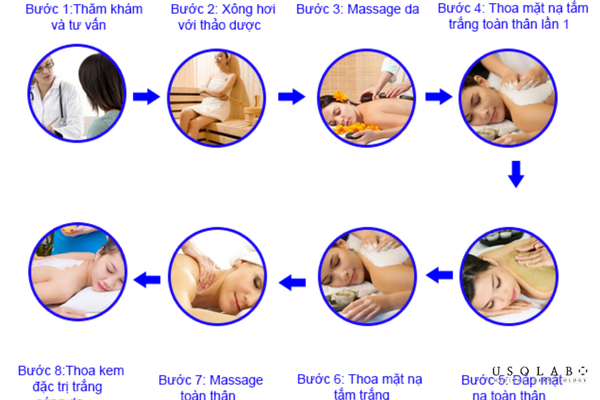 cách tăng doanh thu spa nhờ liệu trình tắm trắng